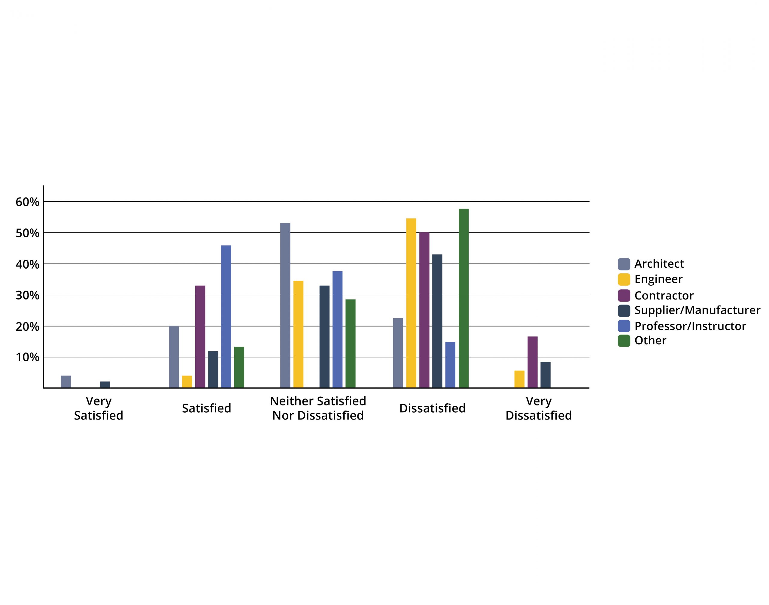 STRUCTURE Magazine: Industry Perspective on Masonry Education